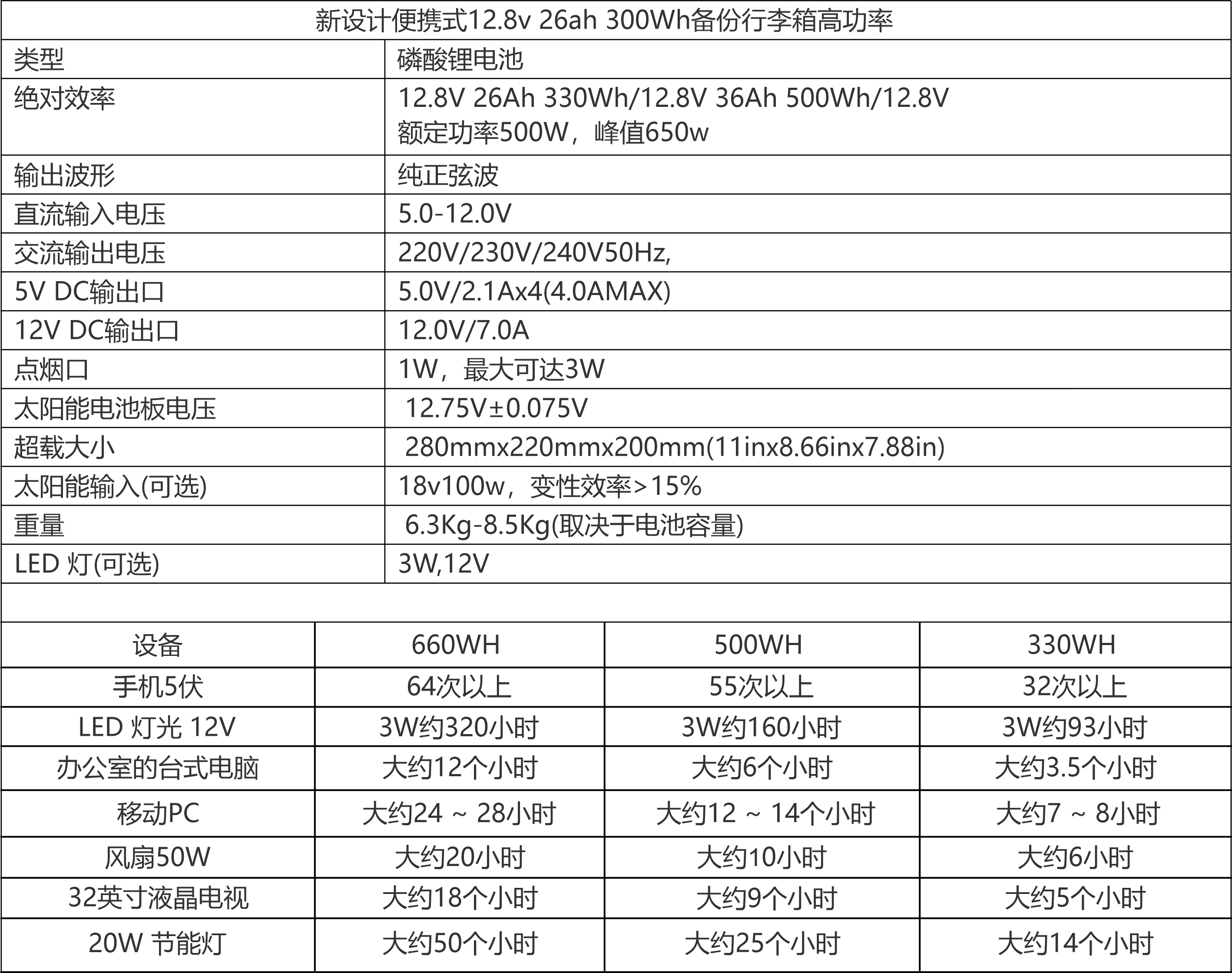 网站产品参数-中英文3